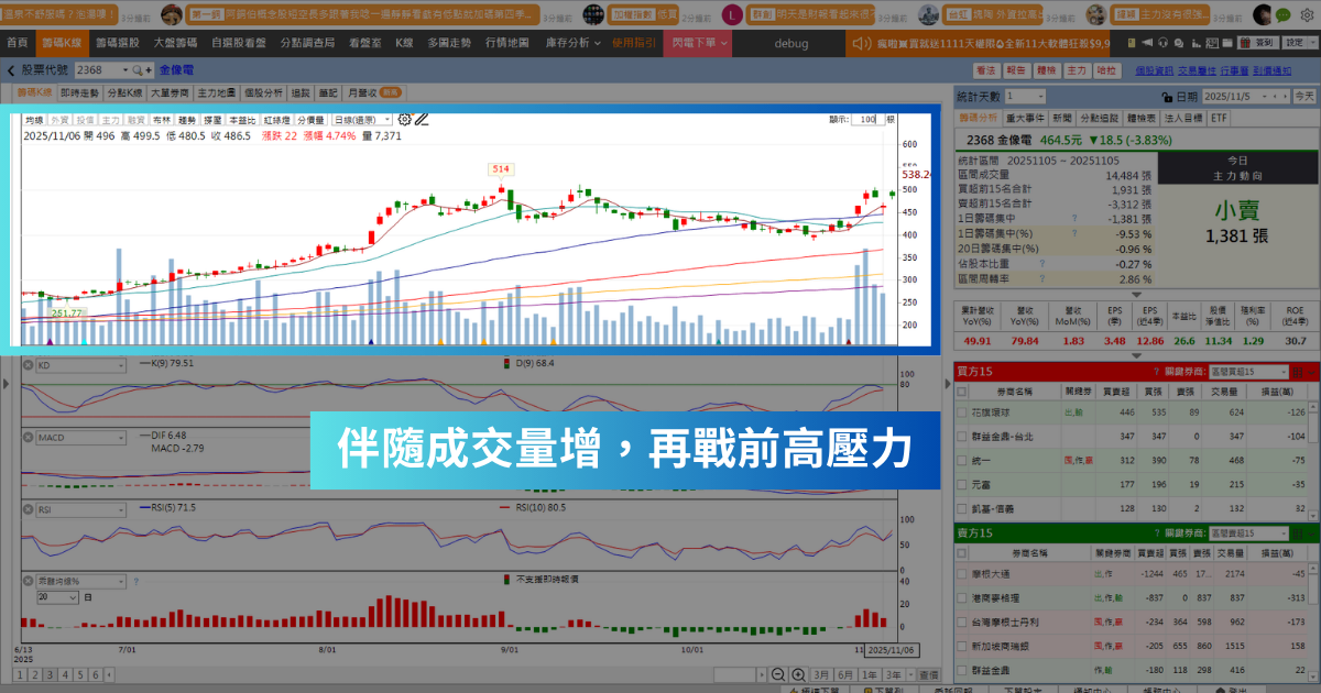 【強勢股解析】AWS晶片預訂一空,「PCB廠」營收創歷史新高!