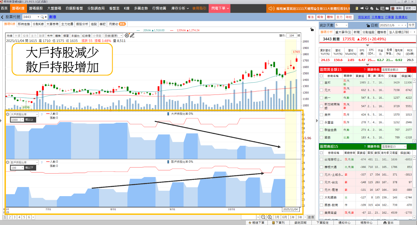 ASIC族群未來受看好,「5檔概念股」強勢上攻!