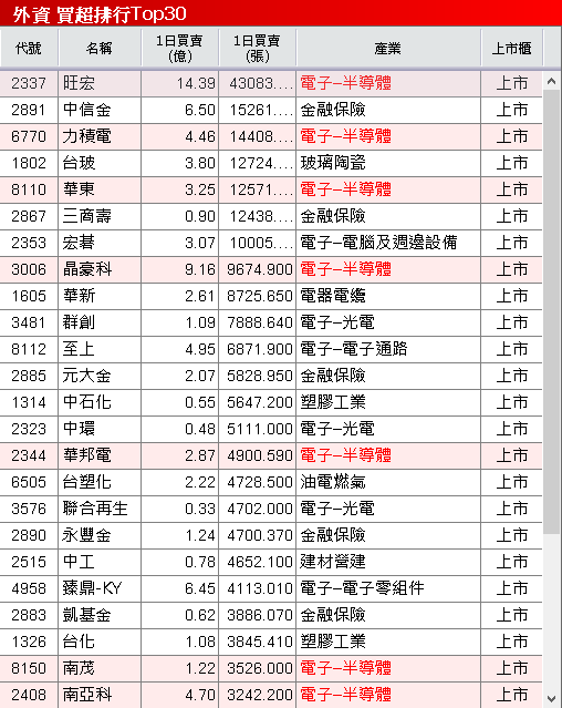 華邦電(2344)三率三升,毛利率季增翻倍,集團作帳行情開跑!