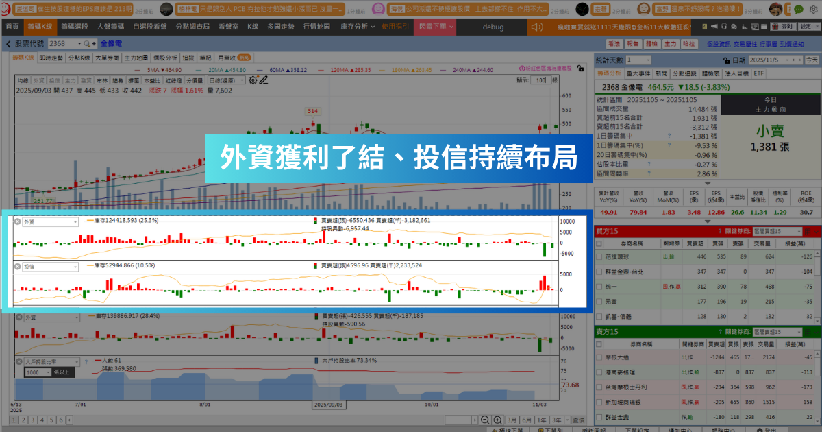 【強勢股解析】AWS晶片預訂一空,「PCB廠」營收創歷史新高!