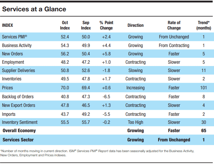 【匯金油整理】貝森特:2026年將會非常強勁!