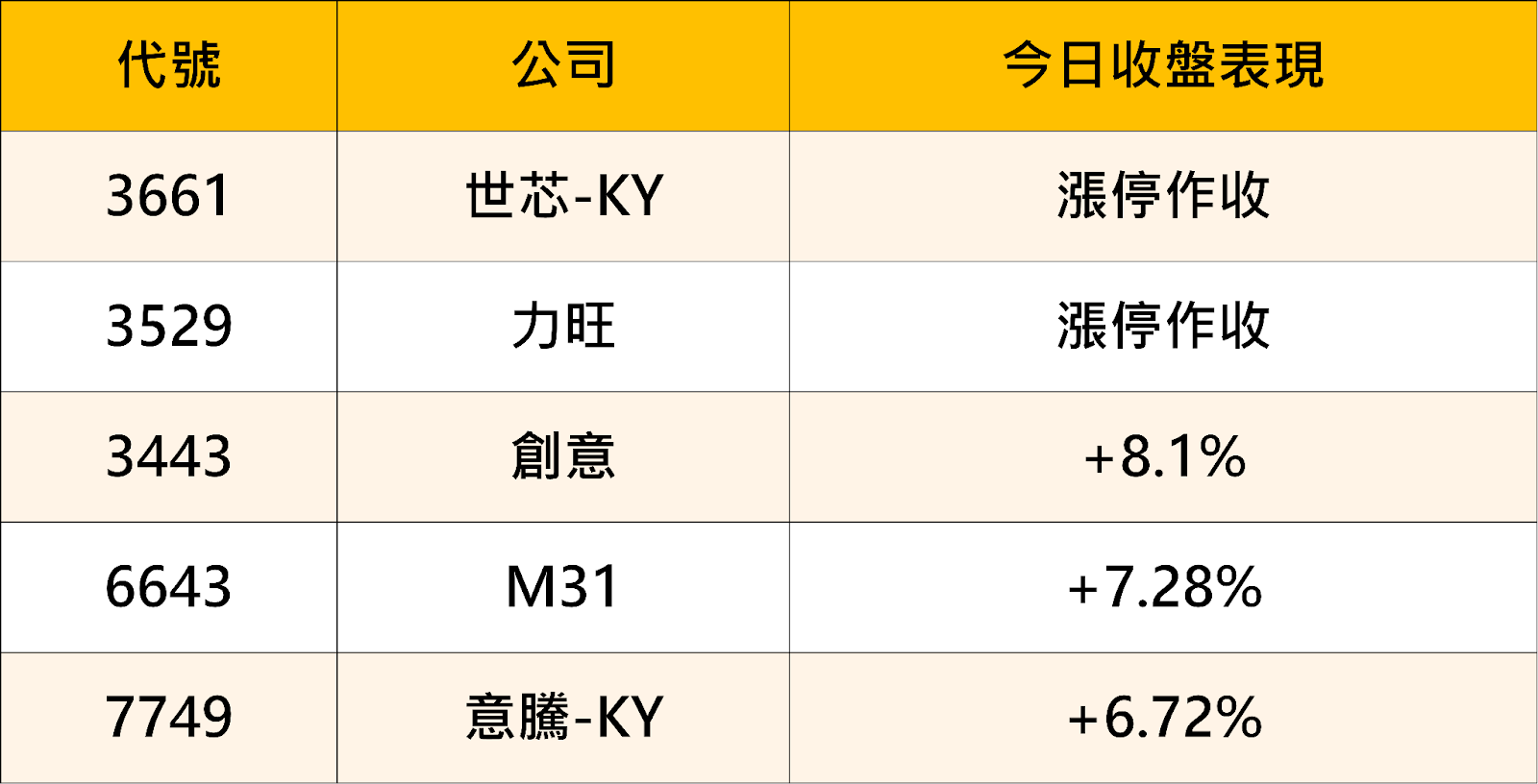 ASIC族群未來受看好,「5檔概念股」強勢上攻!