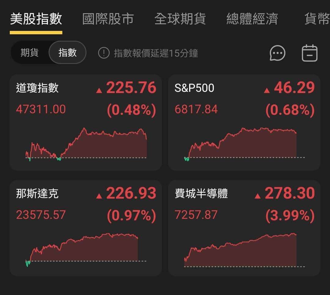 【匯金油整理】貝森特:2026年將會非常強勁!