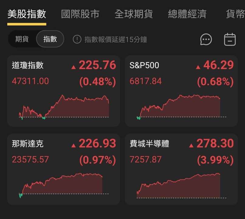 【匯金油整理】貝森特:2026年將會非常強勁!