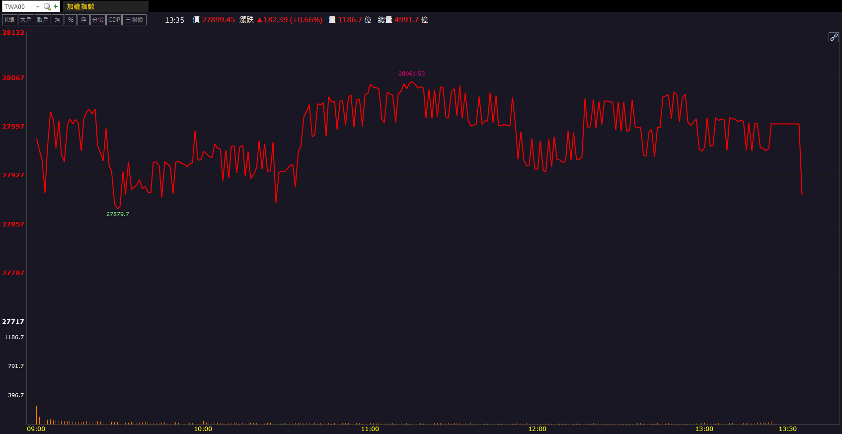 Q3營運回穩！晶豪科(3006)股價強勢表態！