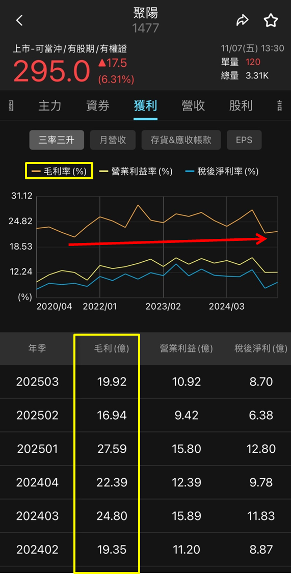 世足行情提前開跑，推升聚陽（1477）訂單爆發力！