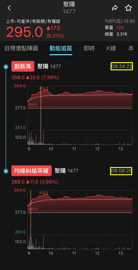世足行情提前開跑，推升聚陽（1477）訂單爆發力！