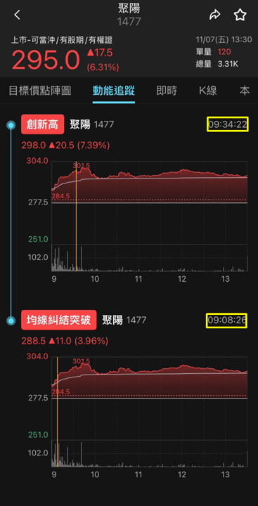 世足行情提前開跑，推升聚陽（1477）訂單爆發力！