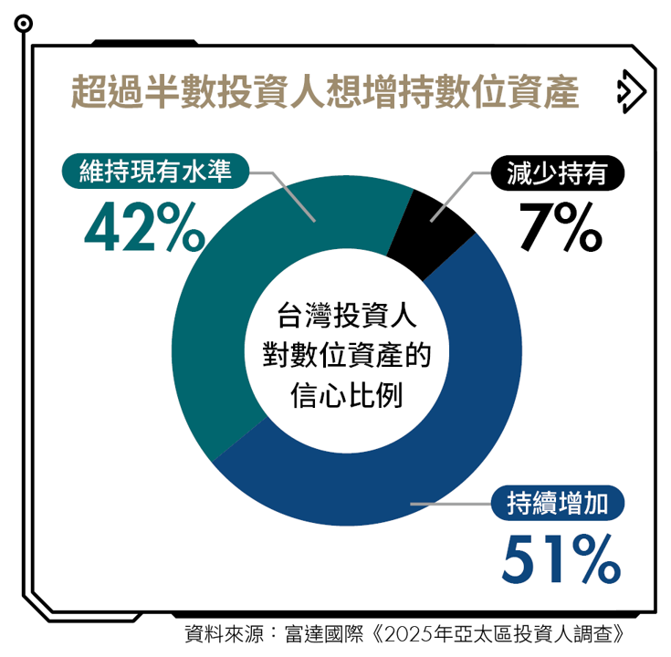 加密貨幣躍入主流！比特幣創高、政策鬆綁是投資機會還是陷阱？