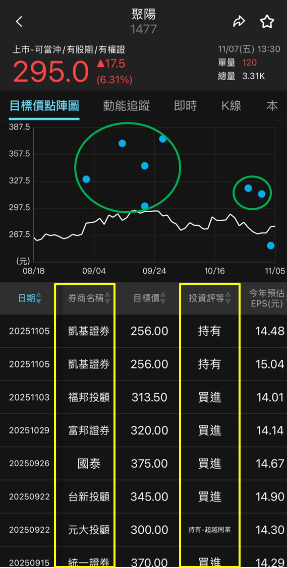 世足行情提前開跑，推升聚陽（1477）訂單爆發力！