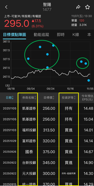 世足行情提前開跑，推升聚陽（1477）訂單爆發力！