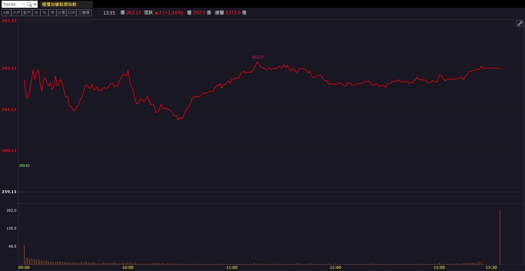 Q3營運回穩！晶豪科(3006)股價強勢表態！