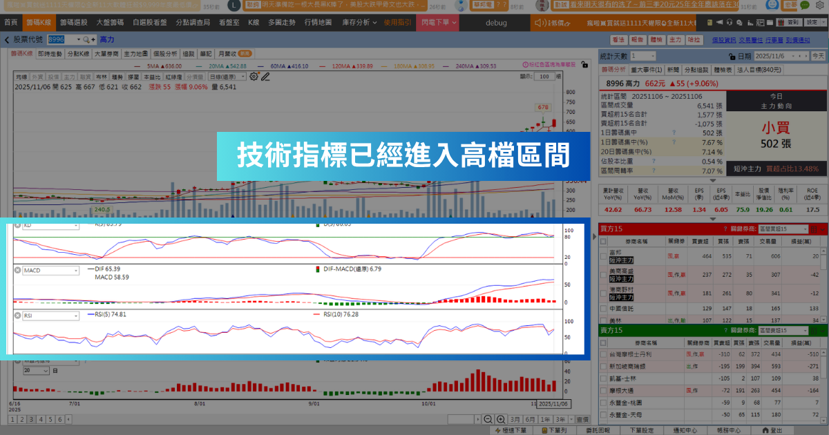 【強勢股解析】AI伺服器散熱題材，「電機廠」創歷史新高價！