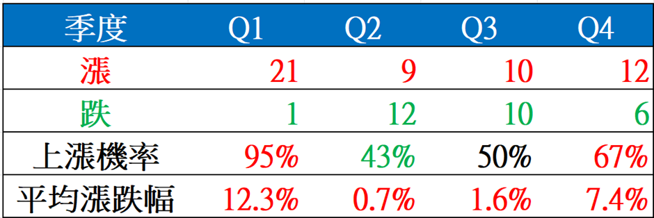【搶先看】中菲(5403) 每年90％勝率時間 我會合理價布局的選擇! //BC股倉