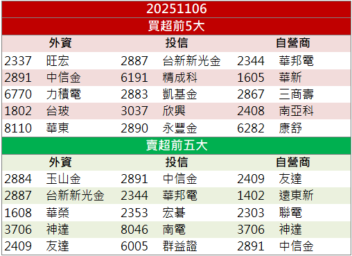 Q3營運回穩！晶豪科(3006)股價強勢表態！