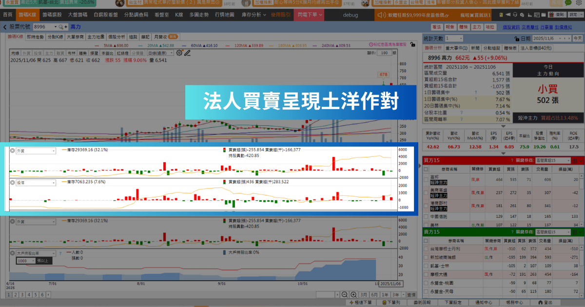 【強勢股解析】AI伺服器散熱題材，「電機廠」創歷史新高價！