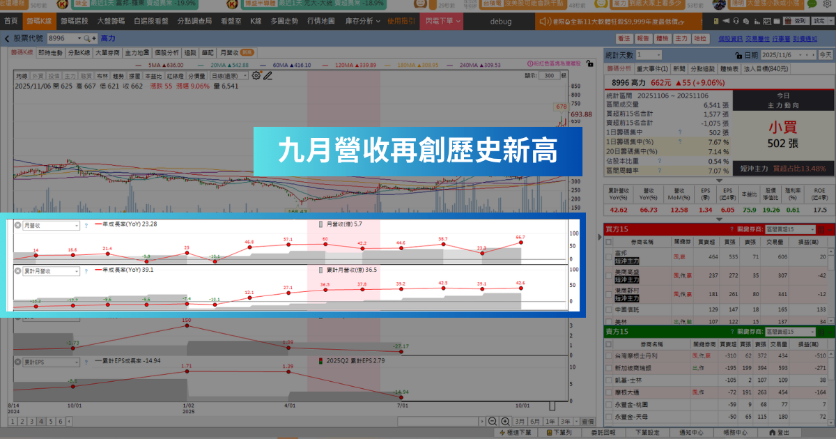 【強勢股解析】AI伺服器散熱題材，「電機廠」創歷史新高價！