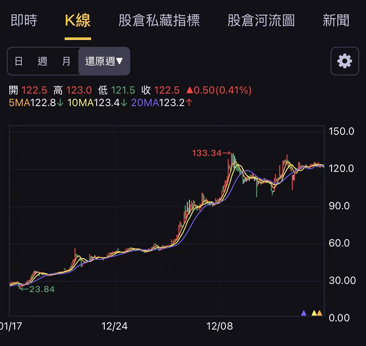 【搶先看】中菲(5403) 每年90％勝率時間 我會合理價布局的選擇! //BC股倉