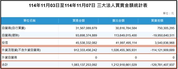【產業戰報】1109假日不休息隊長當週盤勢解析