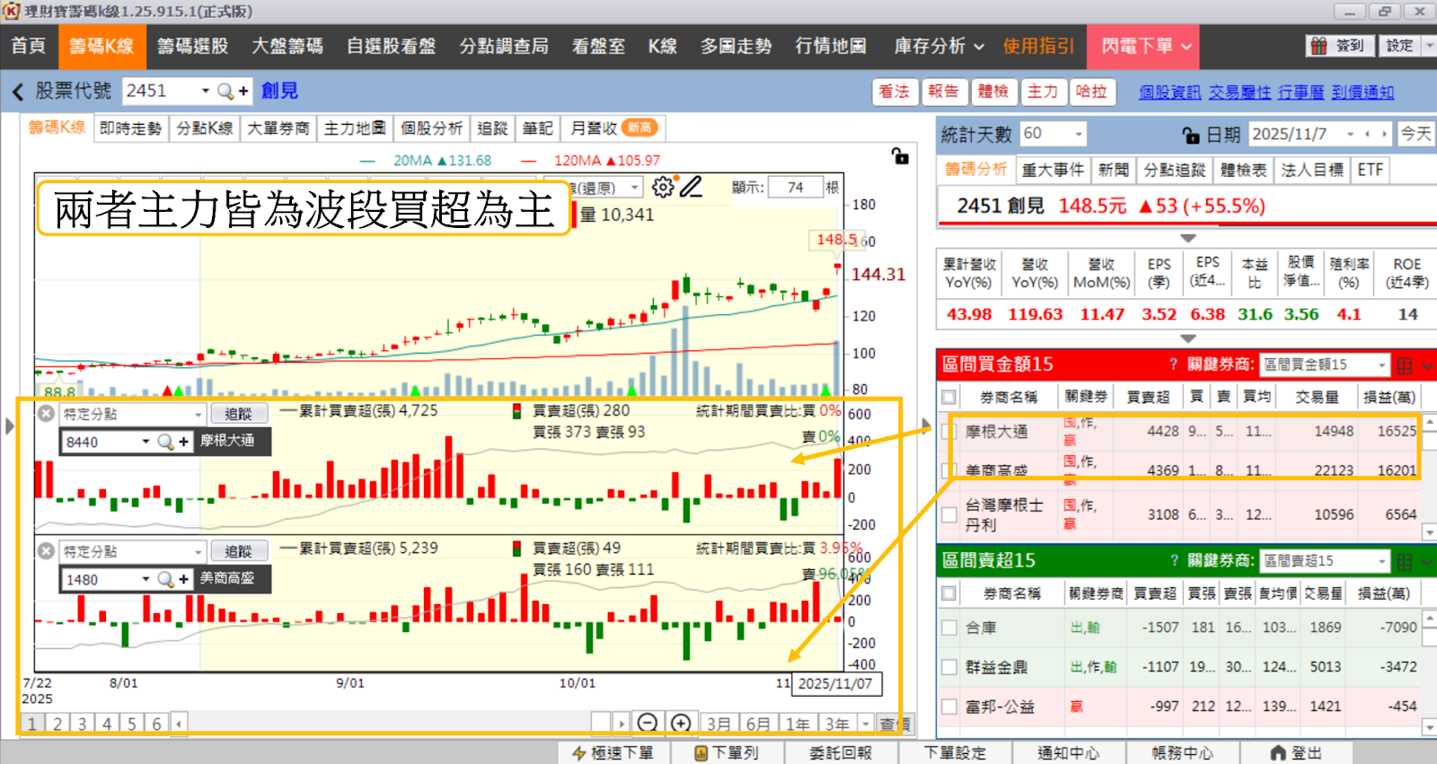 【產業時事】記憶體熱度不減,「5檔概念股」逆勢再發動!