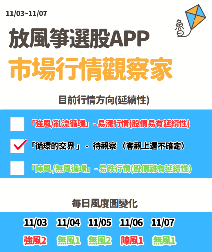 放風箏週末庫存觀察11/09