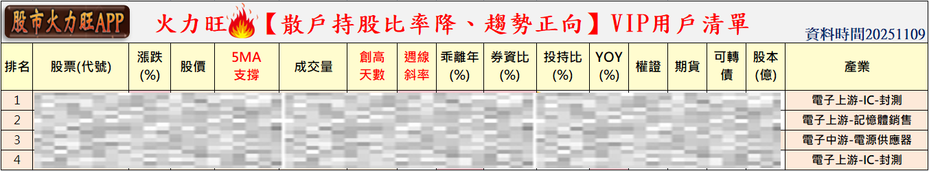 火力🔥投資 11/9趨勢分析,以建準、尖點及勤誠為例!