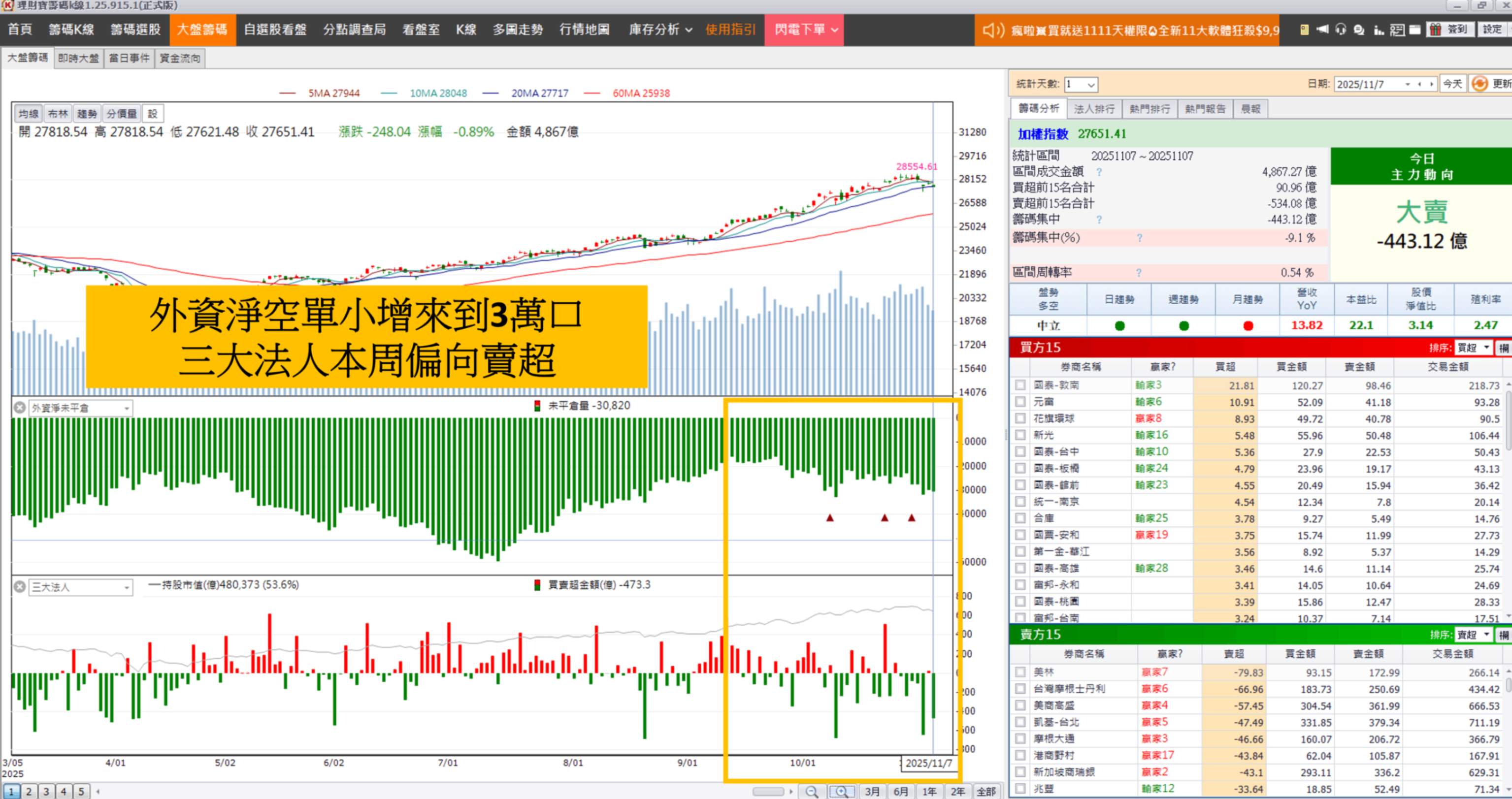 1109妮可VIP專區 》週五逆勢上漲族群觀察，台積電破月線