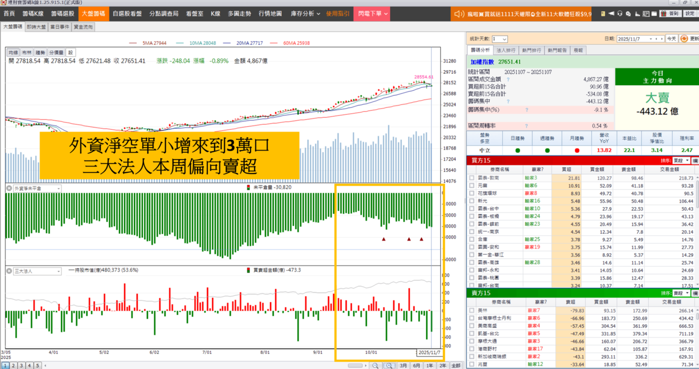 1109妮可VIP專區 》週五逆勢上漲族群觀察,台積電破月線