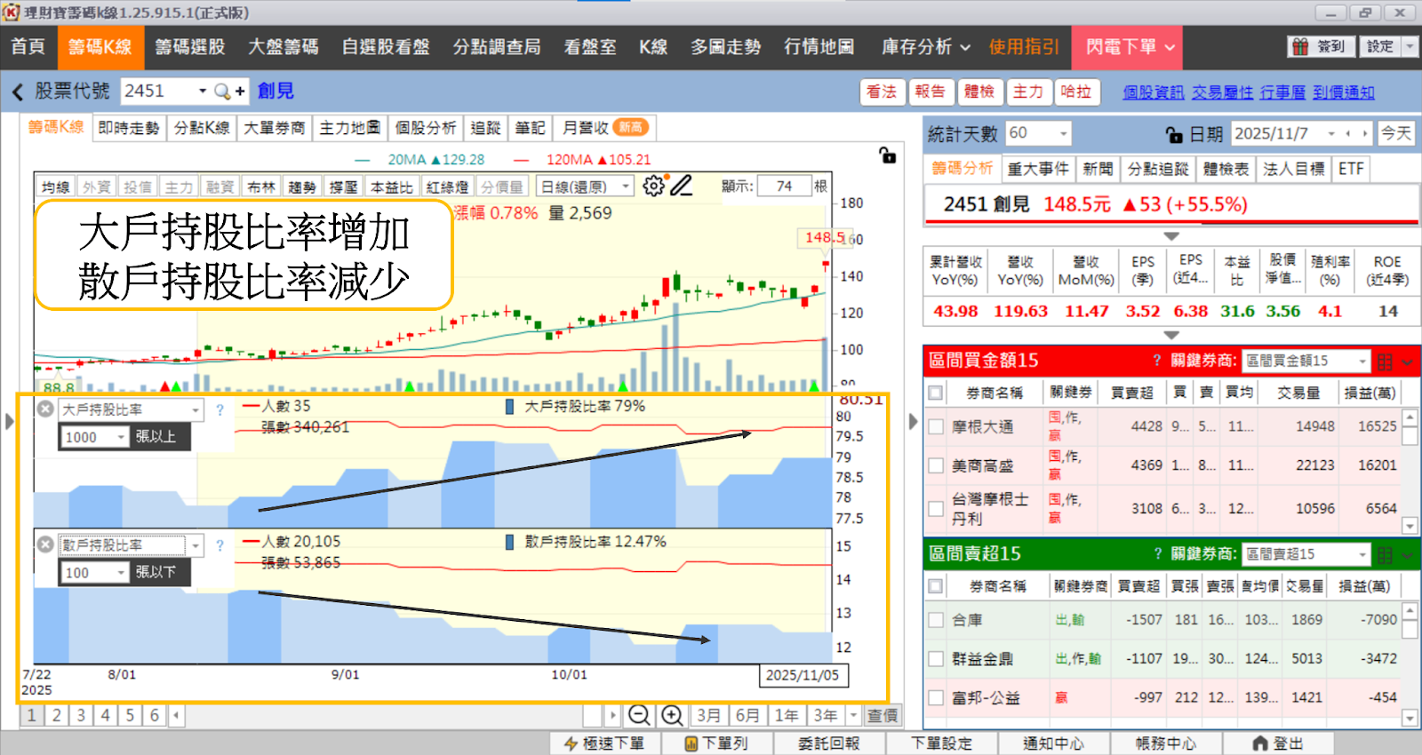 【產業時事】記憶體熱度不減,「5檔概念股」逆勢再發動!