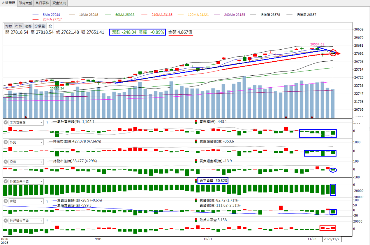火力🔥投資 11/9趨勢分析，以建準、尖點及勤誠為例！