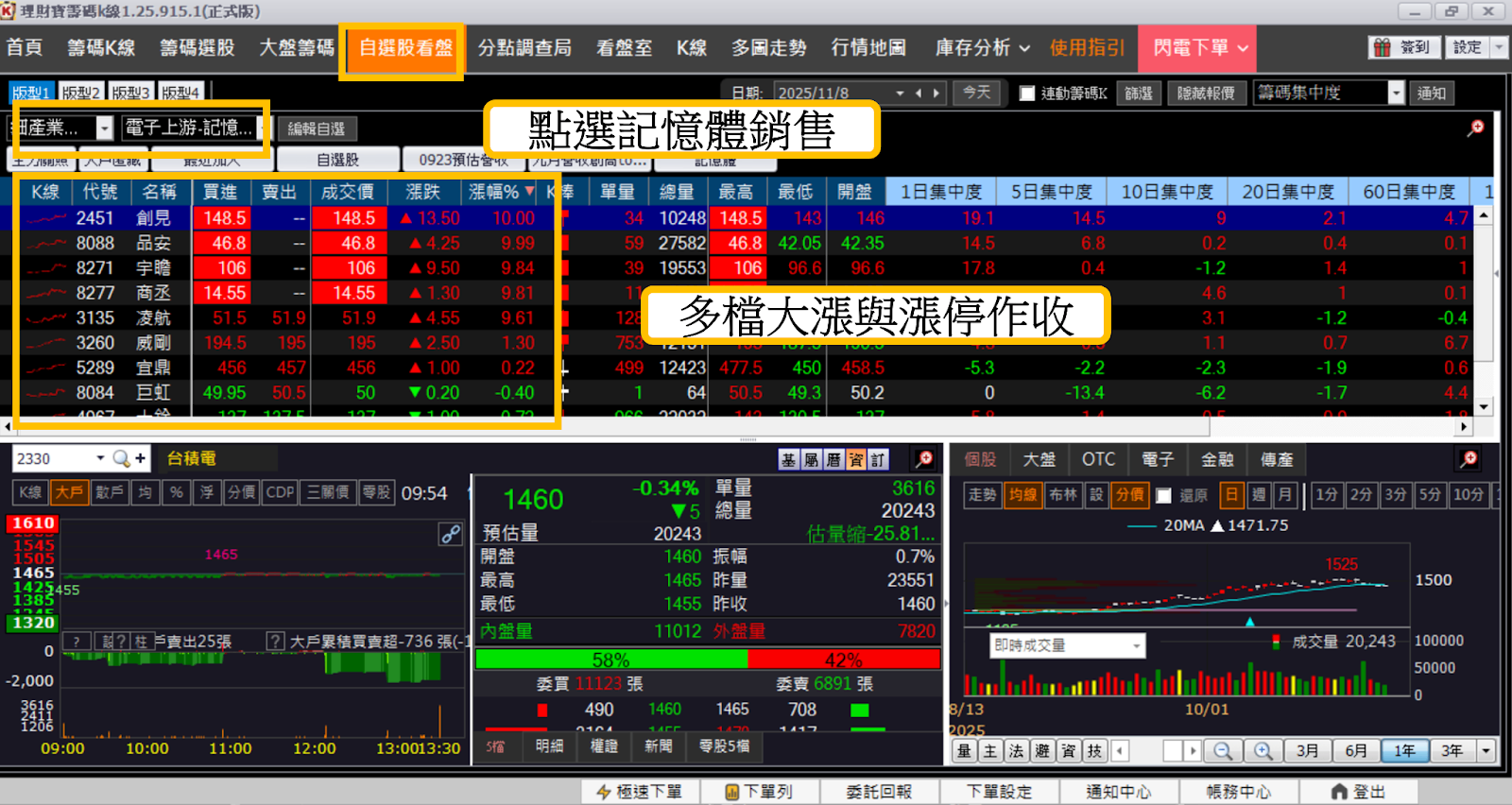 【產業時事】記憶體熱度不減,「5檔概念股」逆勢再發動!