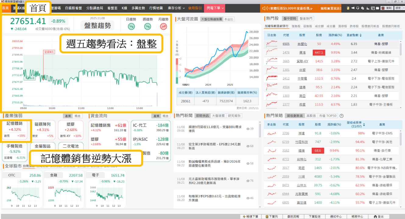【產業時事】記憶體熱度不減，「5檔概念股」逆勢再發動！