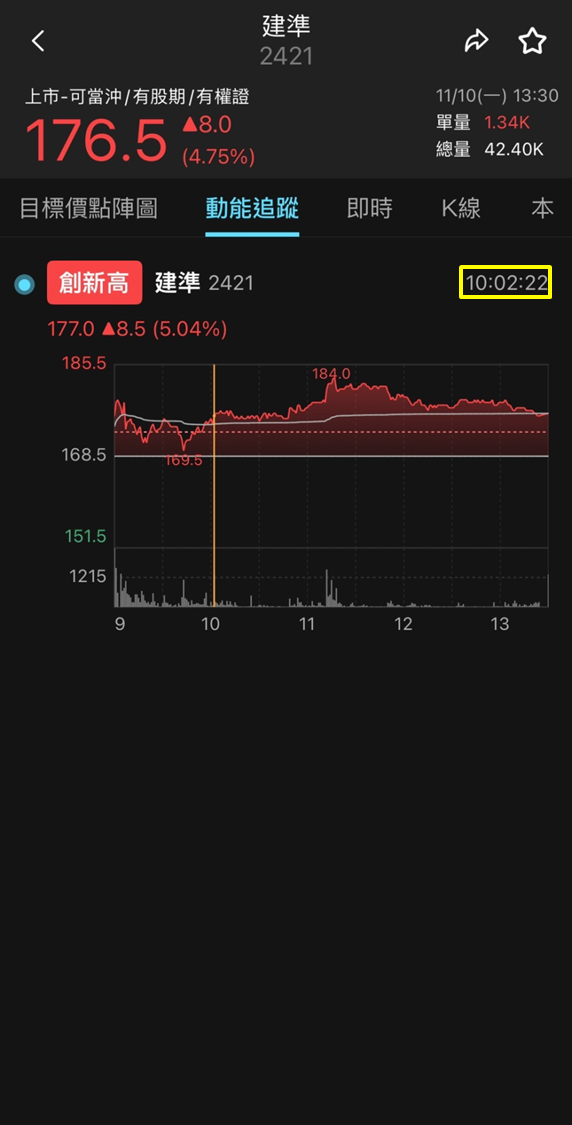 水冷板量產 ＋ 輝達放量，建準（2421）動能再升溫！