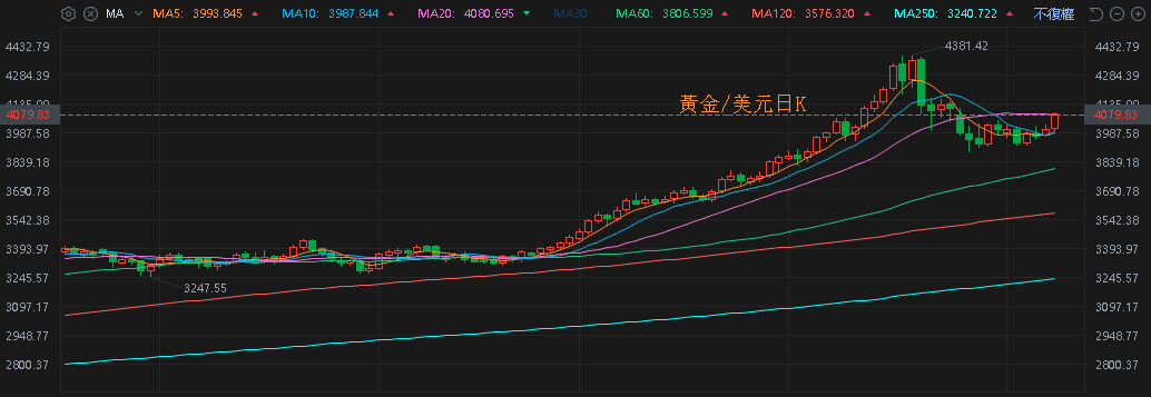 【匯金油整理】貝森特：繼續關門美國4Q25 GDP恐負成長！