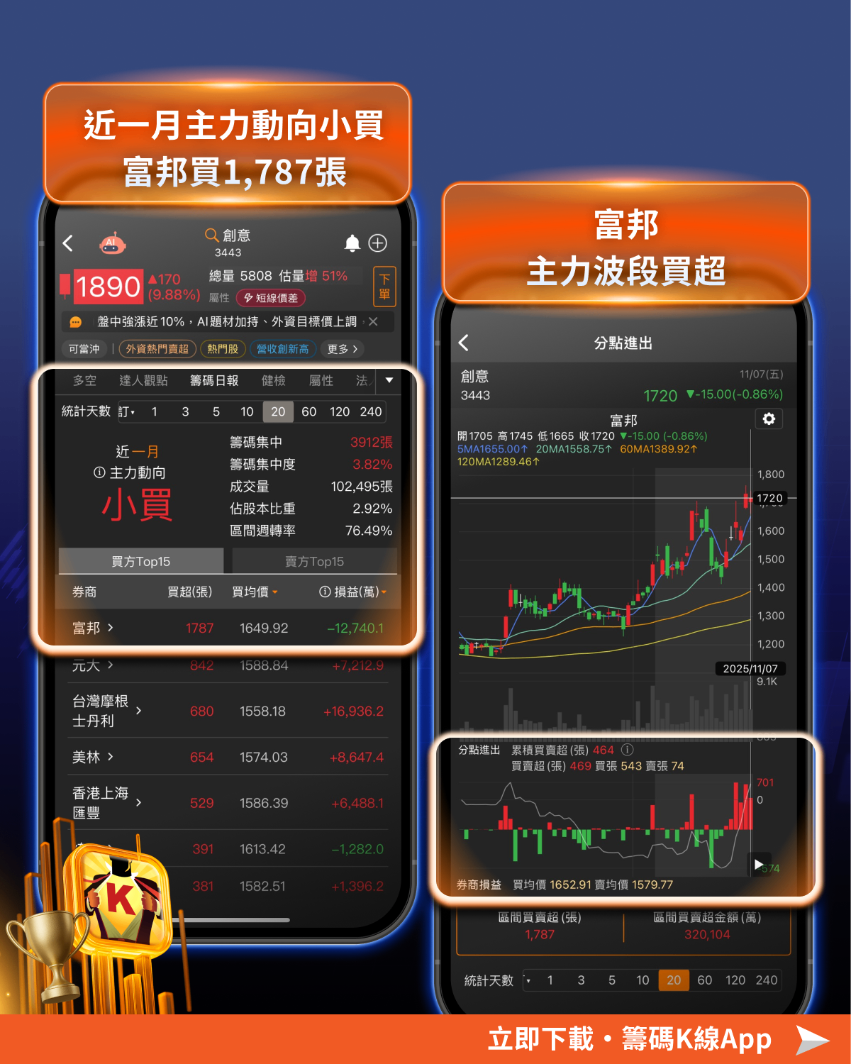 【價值投資】營收連3個月創高，「輝達供應鏈」飆9.88％漲停