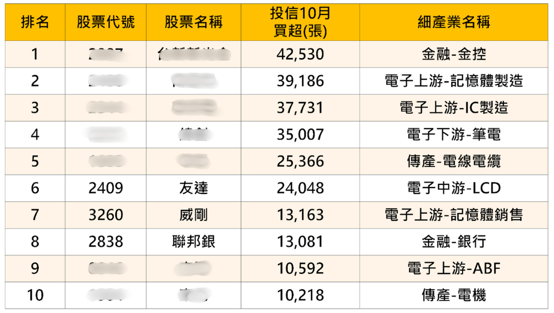 投信作帳行情來了?「3大焦點、20檔個股」搶先揭密!