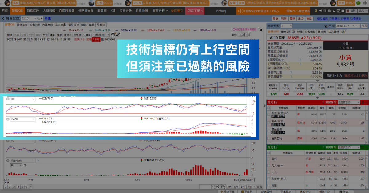 【強勢股解析】記憶體漲價帶旺，「封測廠」連飆3漲停！