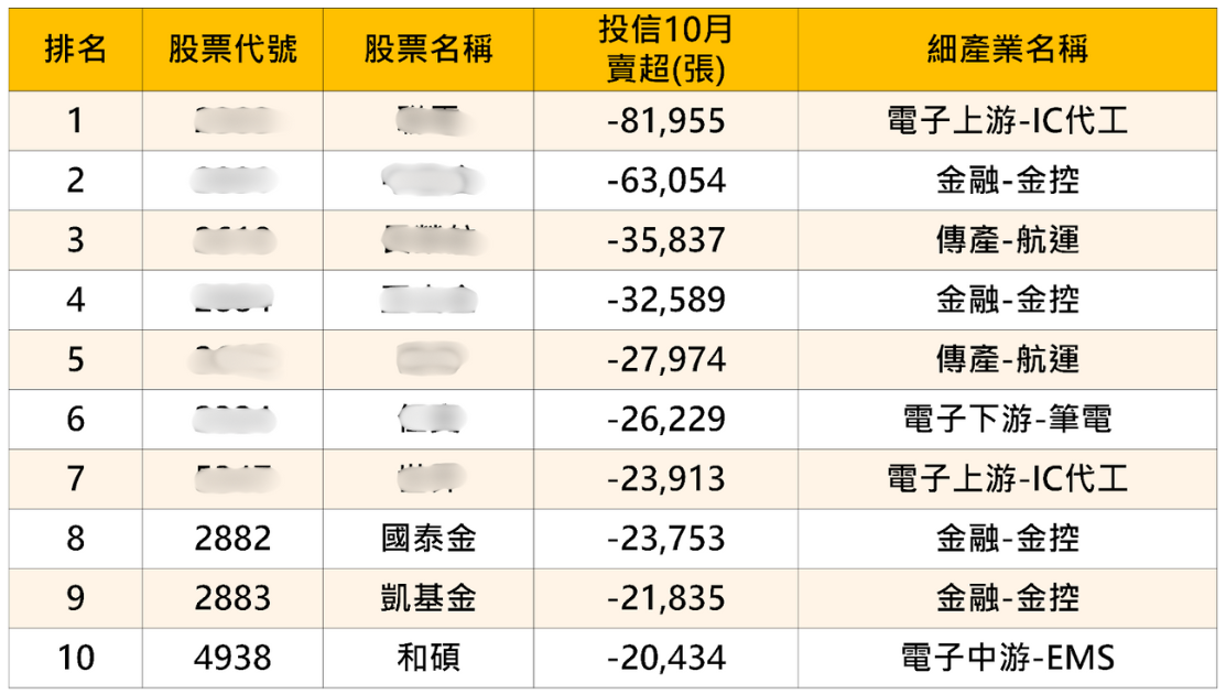 投信作帳行情來了?「3大焦點、20檔個股」搶先揭密!