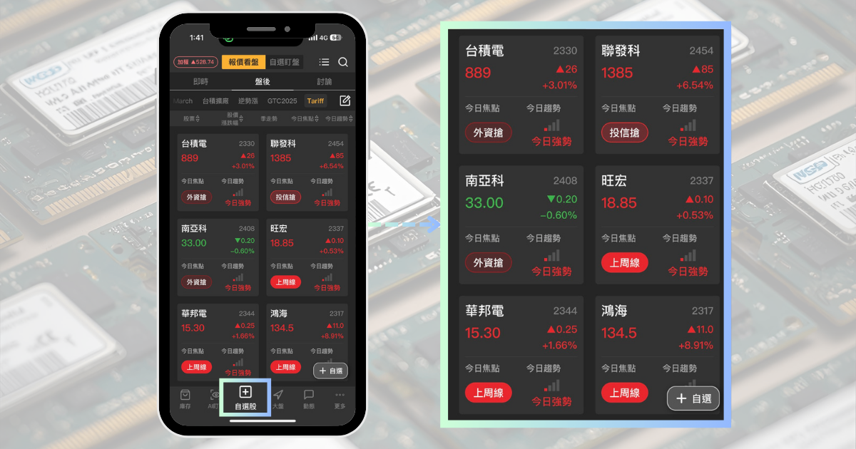 【最新消息】記憶體缺貨潮延燒,「9檔概念股」再度上攻!