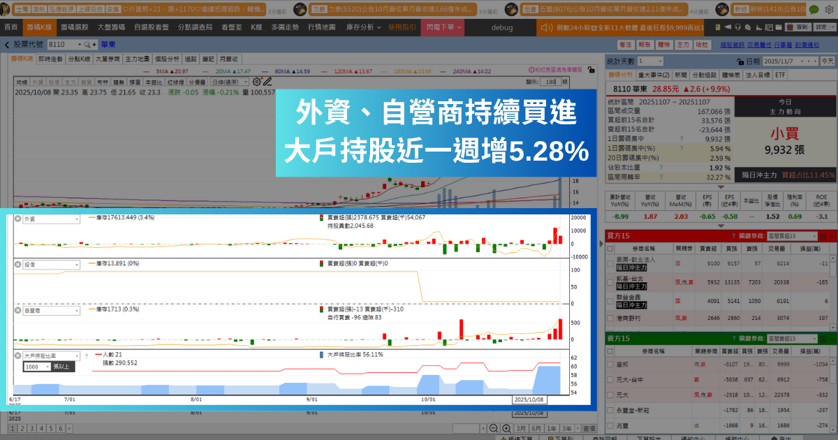 【強勢股解析】記憶體漲價帶旺，「封測廠」連飆3漲停！