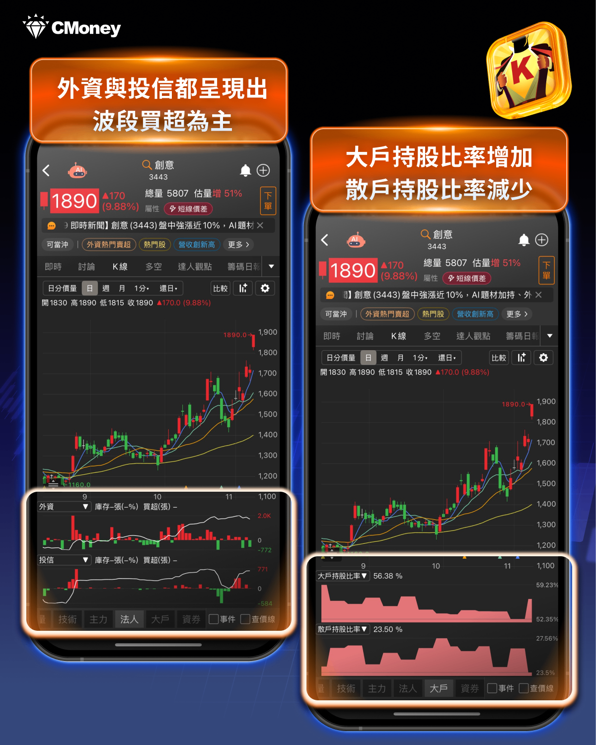 【價值投資】營收連3個月創高，「輝達供應鏈」飆9.88％漲停