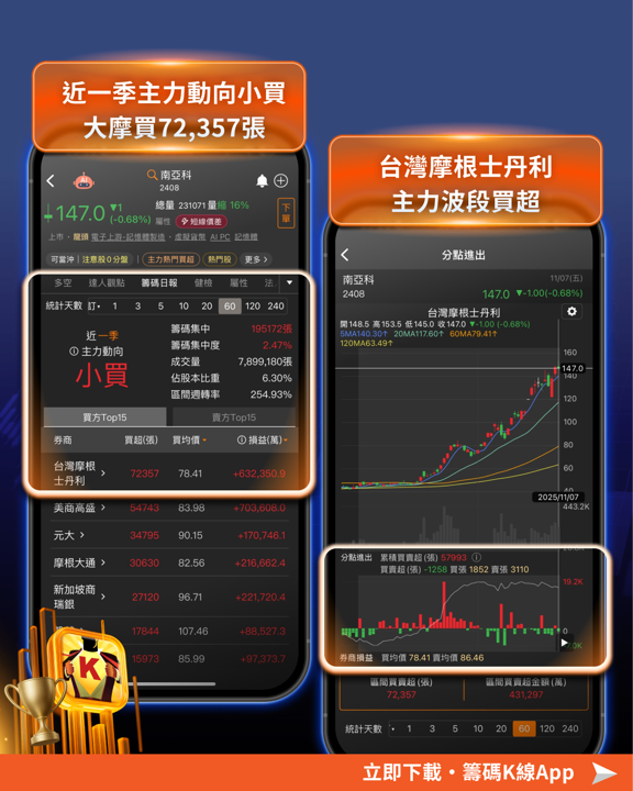 投信作帳行情來了?「3大焦點、20檔個股」搶先揭密!