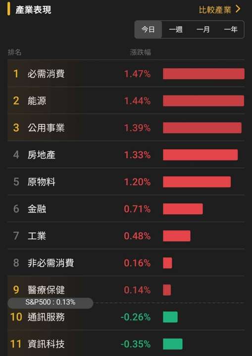 【匯金油整理】貝森特:繼續關門美國4Q25 GDP恐負成長!