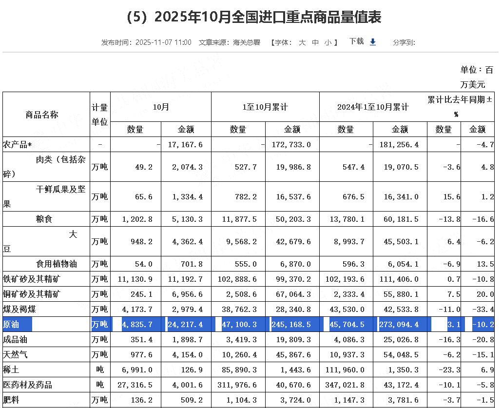 【匯金油整理】貝森特：繼續關門美國4Q25 GDP恐負成長！