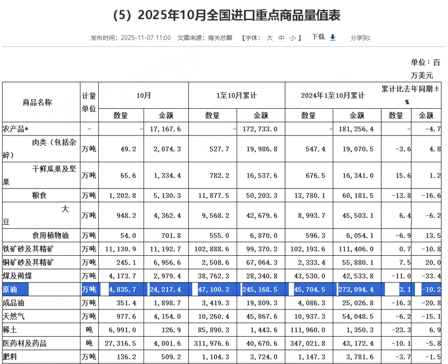 【匯金油整理】貝森特:繼續關門美國4Q25 GDP恐負成長!