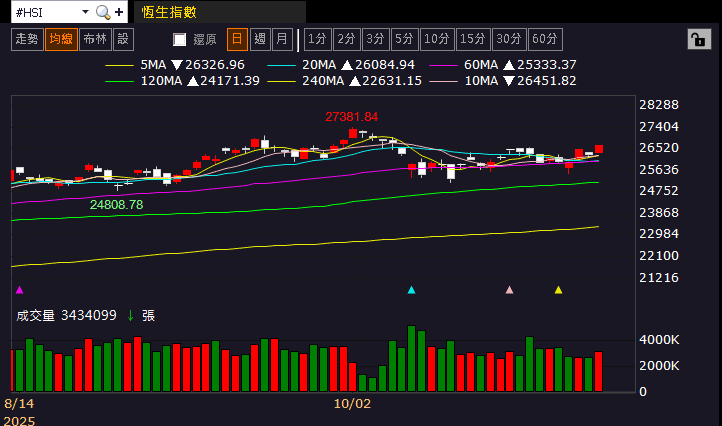 【匯金油整理】貝森特：繼續關門美國4Q25 GDP恐負成長！