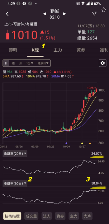 1110【AI大數據超級Excel表】快篩邏輯驗證 + 案例分享