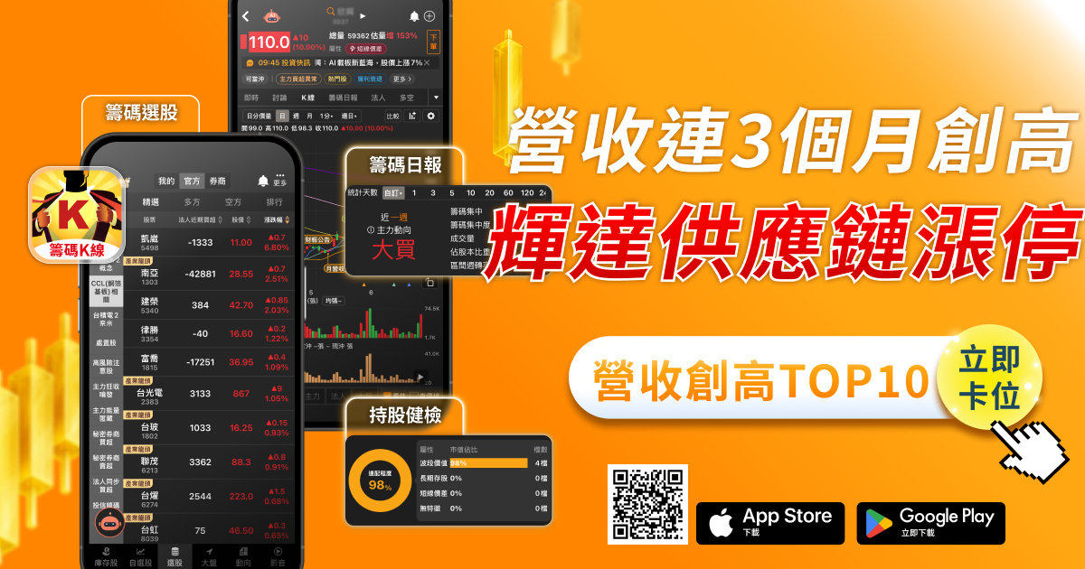 【價值投資】營收連3個月創高，「輝達供應鏈」飆9.88％漲停