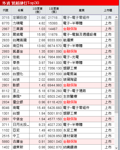 三大業務穩健推進，10 月營收年增近百！
