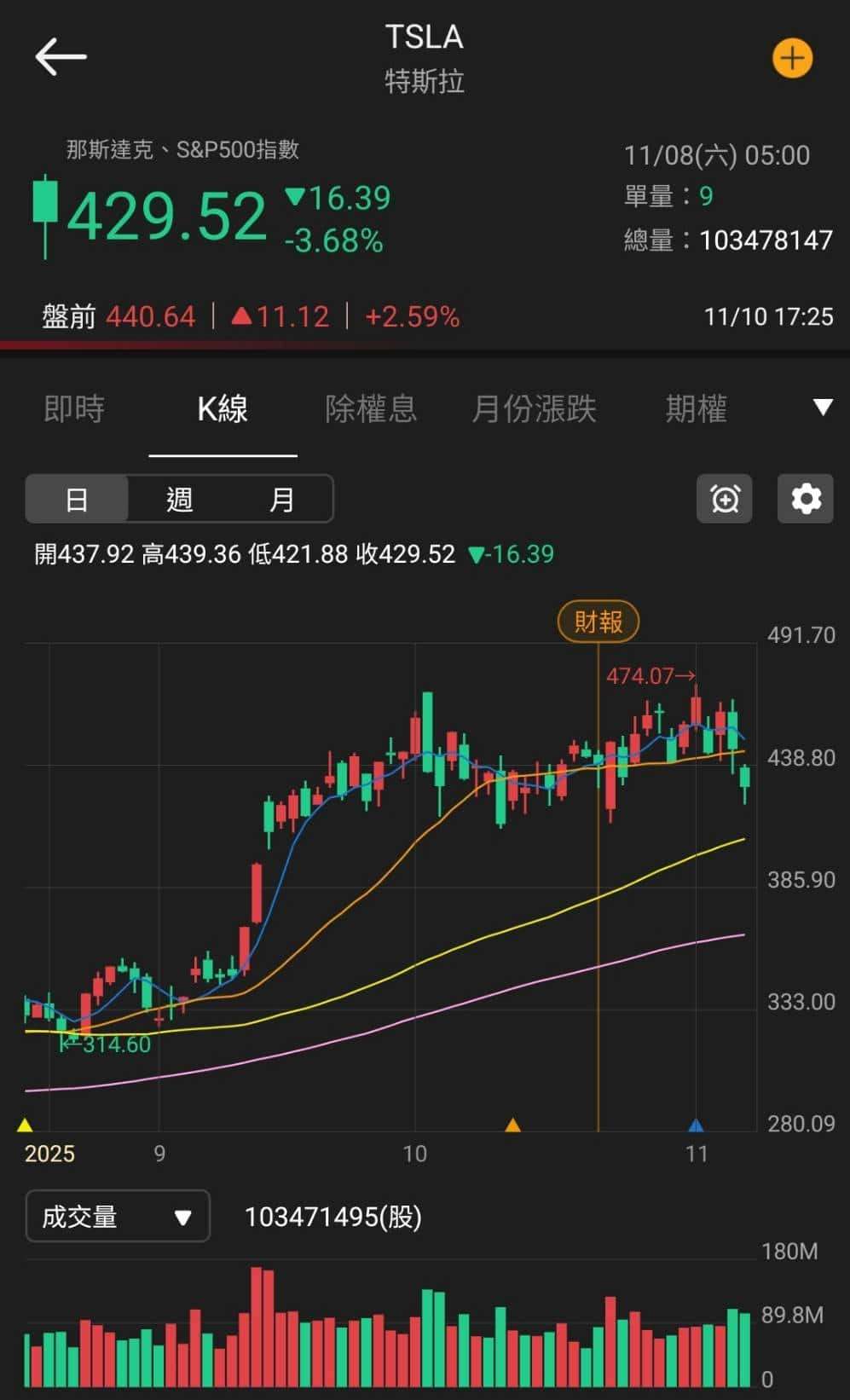 【匯金油整理】貝森特：繼續關門美國4Q25 GDP恐負成長！